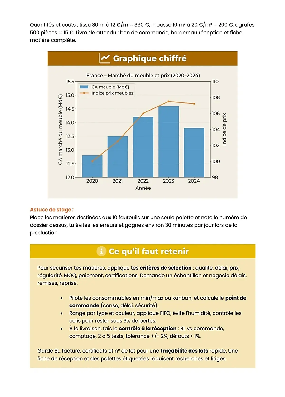 Example Fiche de Révision BP Ameublement